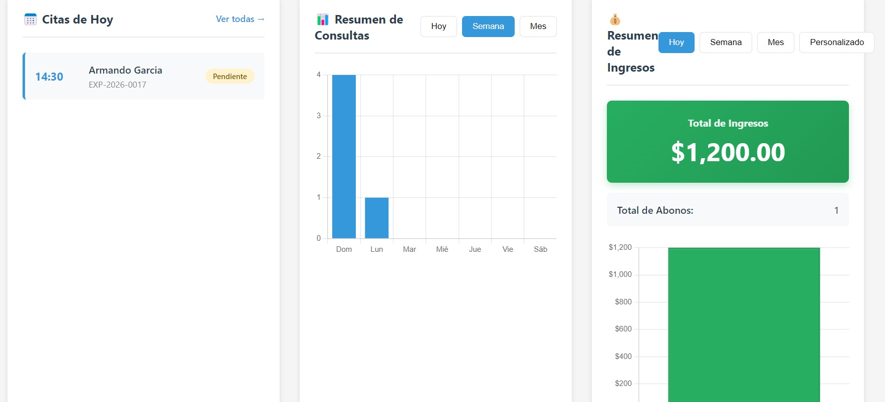 Estadísticas de Ventas